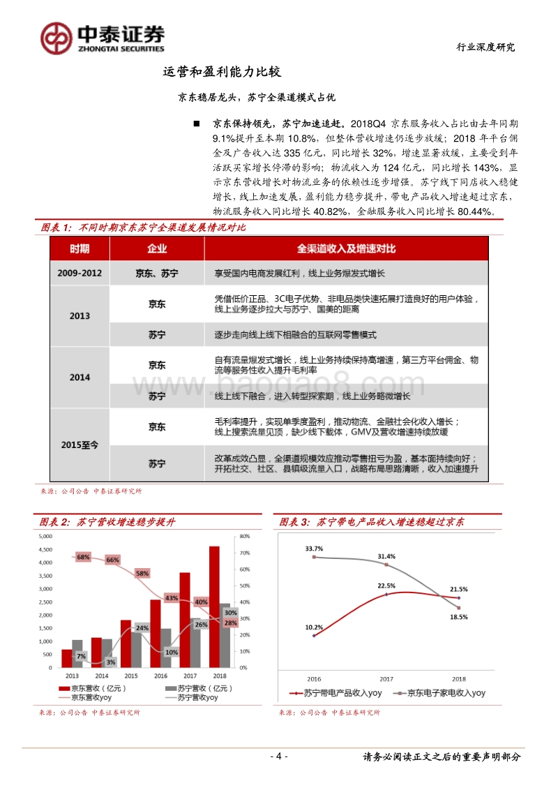 电商行业观察：苏宁京东对比，全球配置角度，苏宁易购明显被低估.pdf_第4页