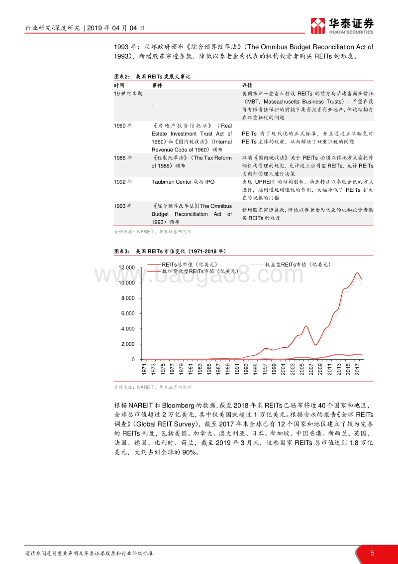 公募REITs系列研究之一：正本清源，元年开启.pdf_第5页