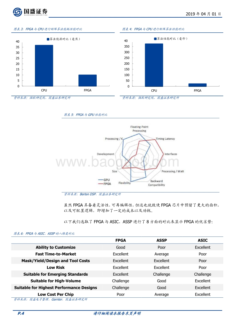 FPGA：可再编程性的基因，铸造未来市场蓝图.pdf_第4页