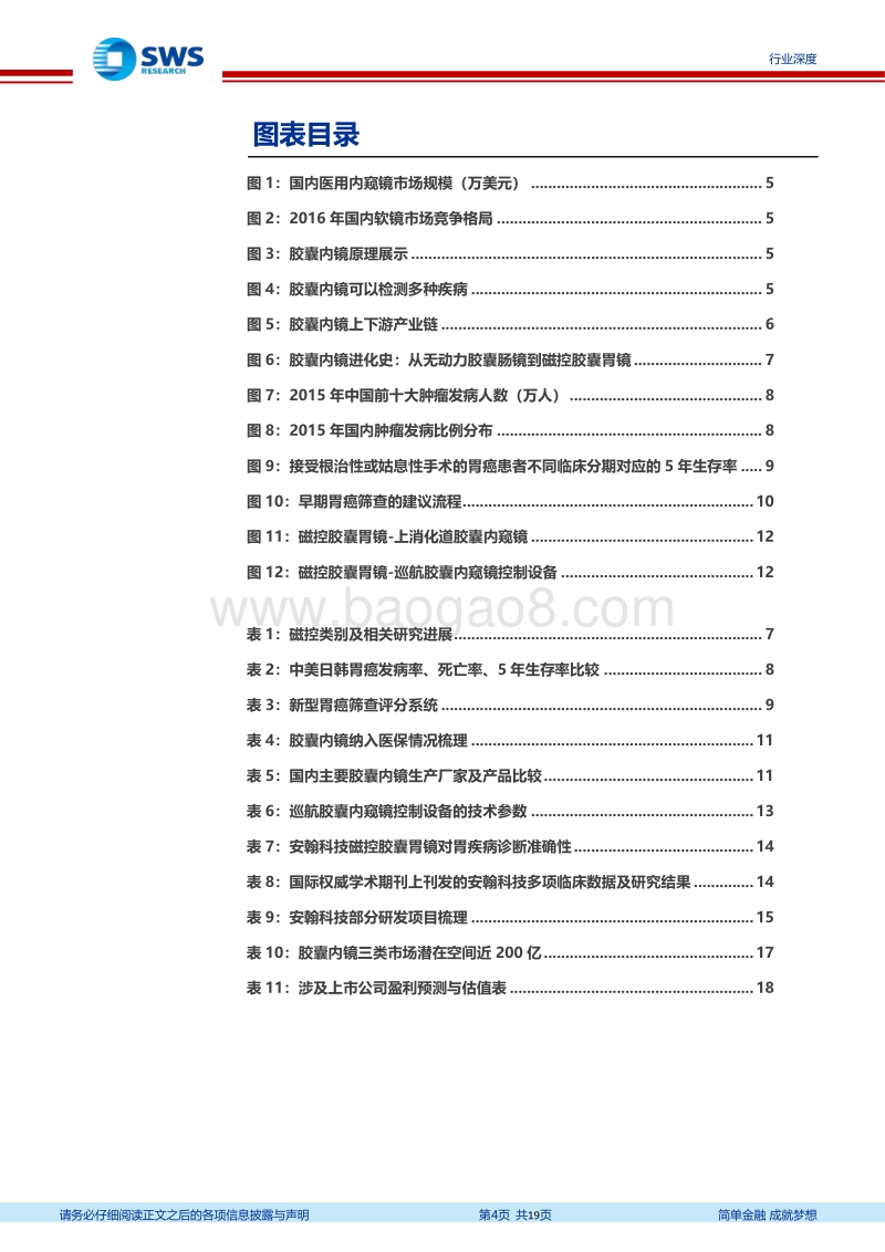 胶囊内镜行业全景分析：技术进步+政策驱动，行业潜在市场空间巨大.pdf_第4页