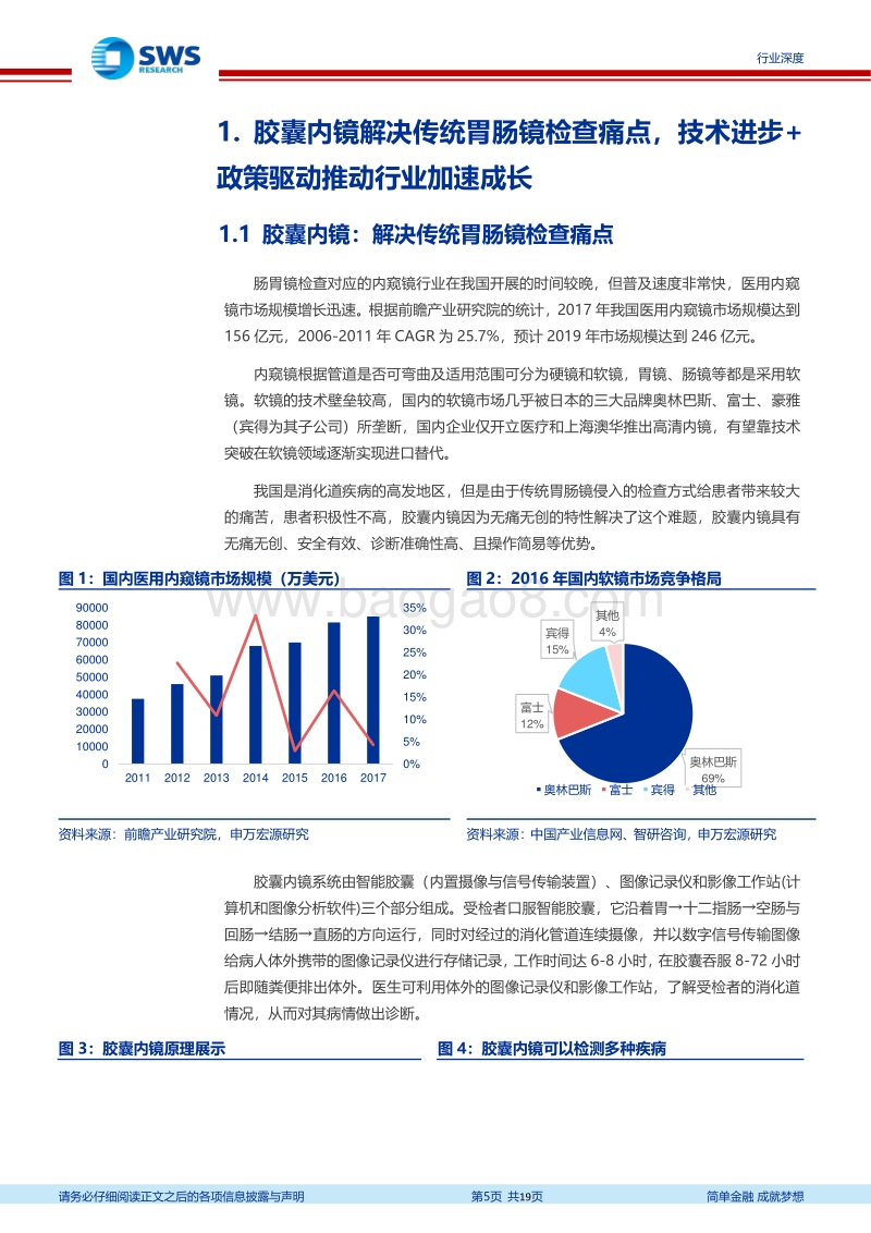 胶囊内镜行业全景分析：技术进步+政策驱动，行业潜在市场空间巨大.pdf_第5页
