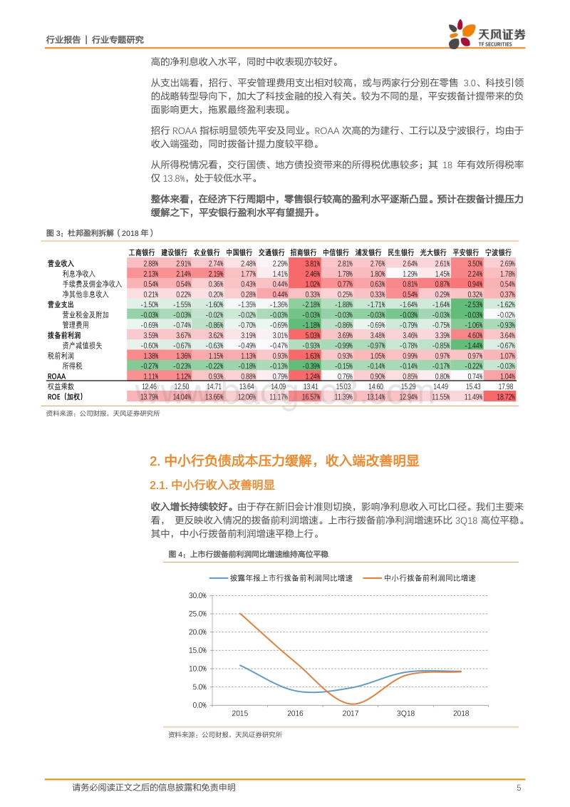 银行年报综述：基本面平稳，银行股或将有相对收益.pdf_第5页