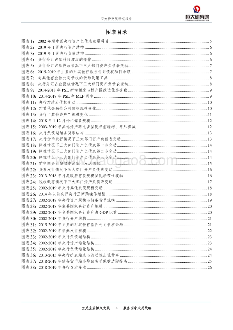 从央行资产负债表看货币调控：流动性的创造与消失.pdf_第4页
