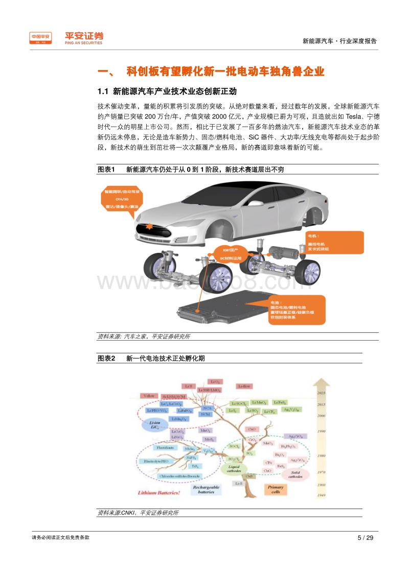 新能源汽车行业深度报告：科创板之“跃”——新能源汽车产业.pdf_第5页