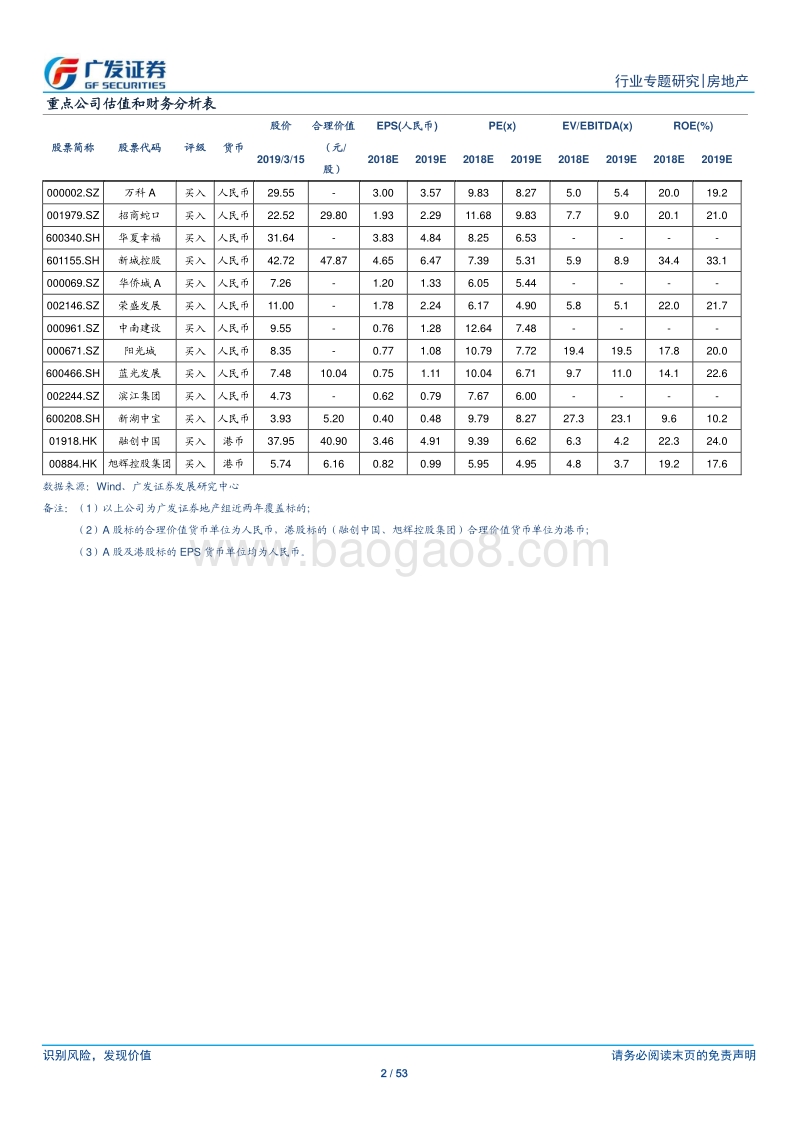 房地产行业专题研究：房地产税立法先行，国际比较冷静分析.pdf_第2页