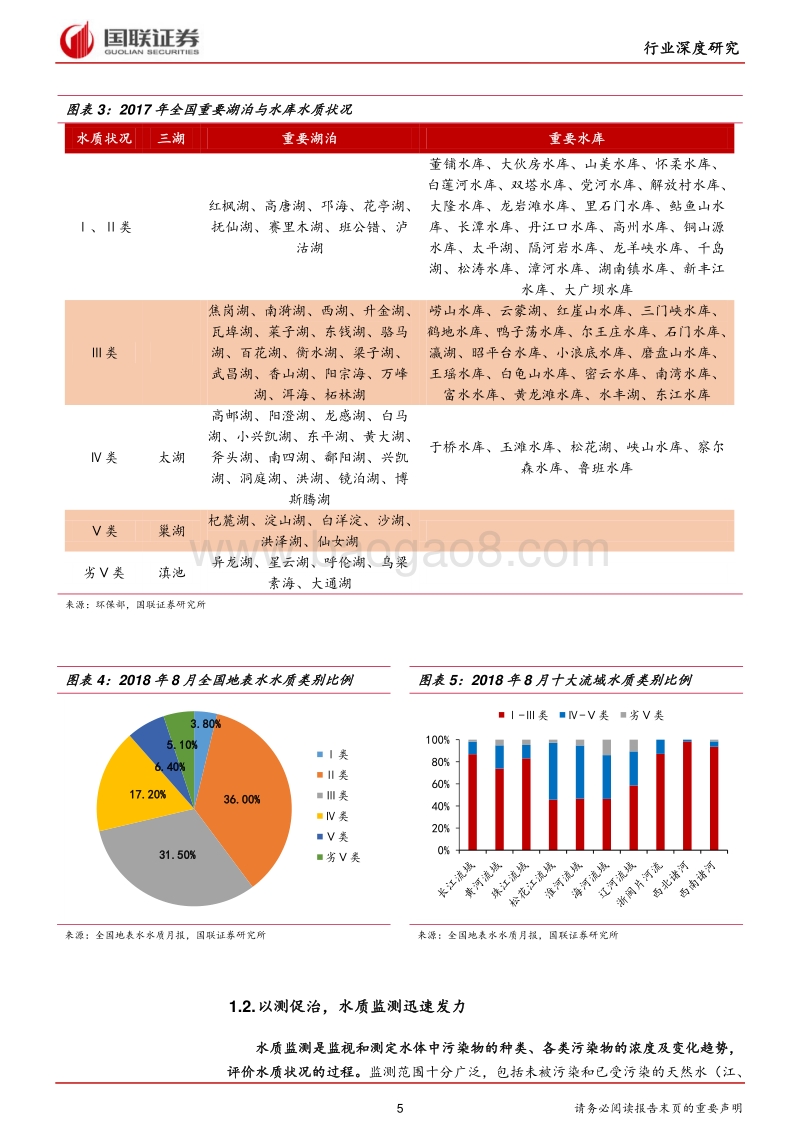 水质监测行业深度报告：监测行业又一风口，水质监测蓄势待发.pdf_第5页