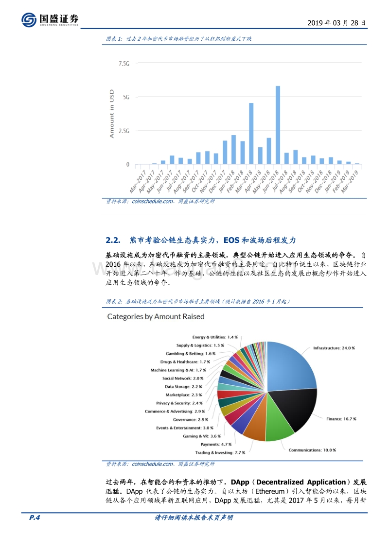 区块链：“链”接场景，开启数字产权新时代.pdf_第4页