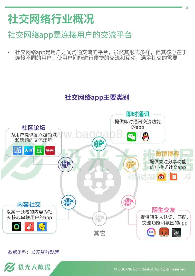 2019年社交网络行业研究报告.pdf_第5页