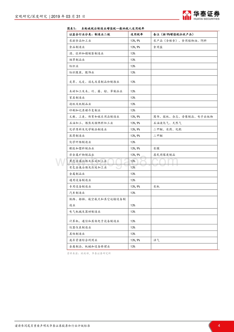 增值税减税影响几何？.pdf_第4页