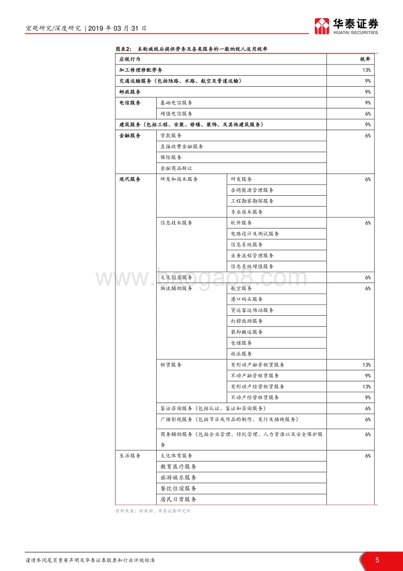 增值税减税影响几何？.pdf_第5页
