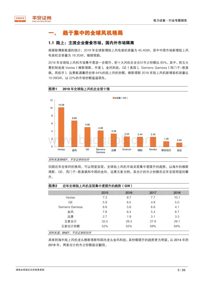 从海外巨头看国内风机企业成长点.pdf_第5页