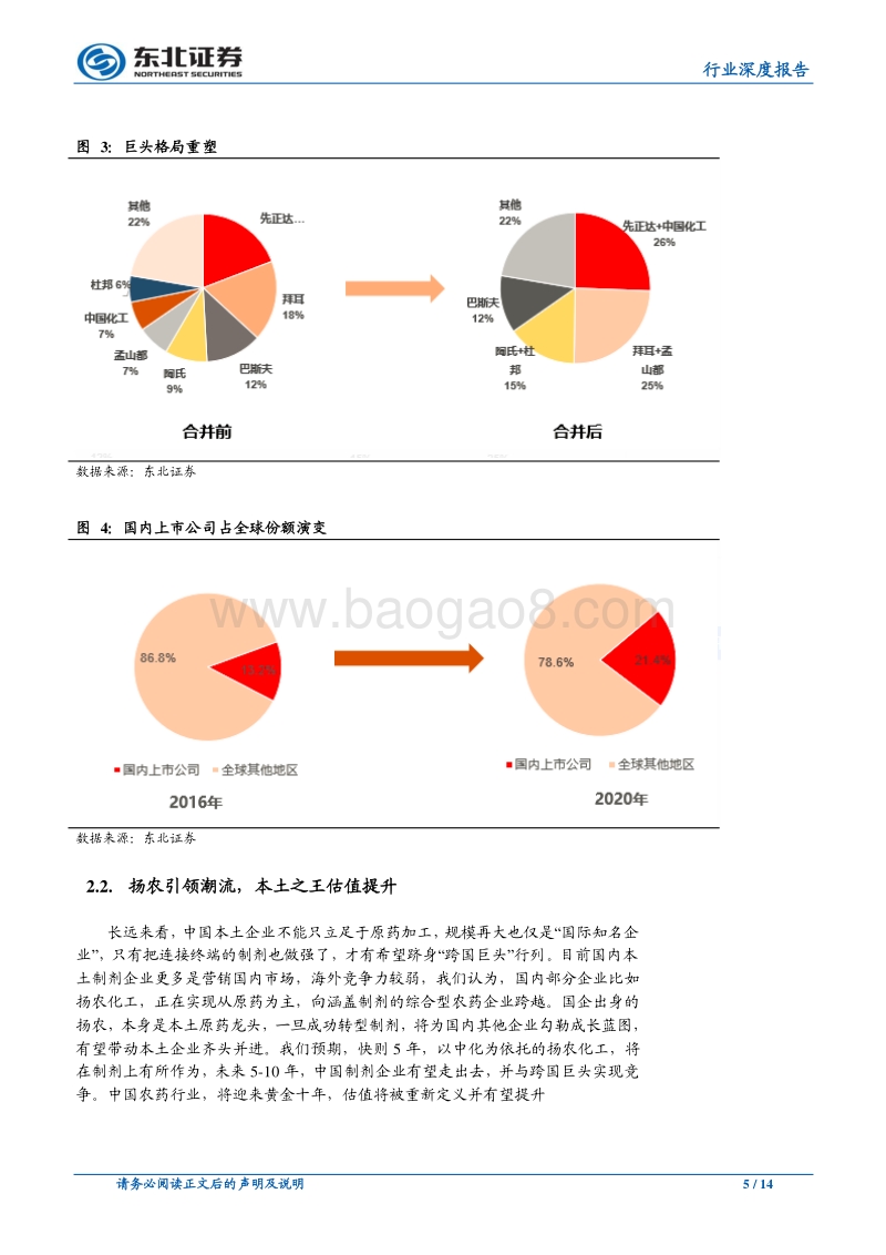 农药专题报告一（行业）：我国农药迎来黄金上升期，建议超配.pdf_第5页