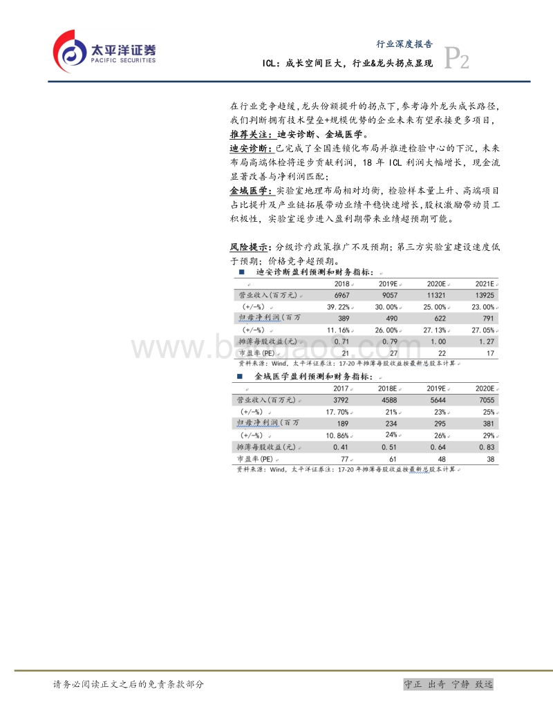 医疗保健行业深度报告：ICL：成长空间巨大，行业&龙头拐点显现.pdf_第2页