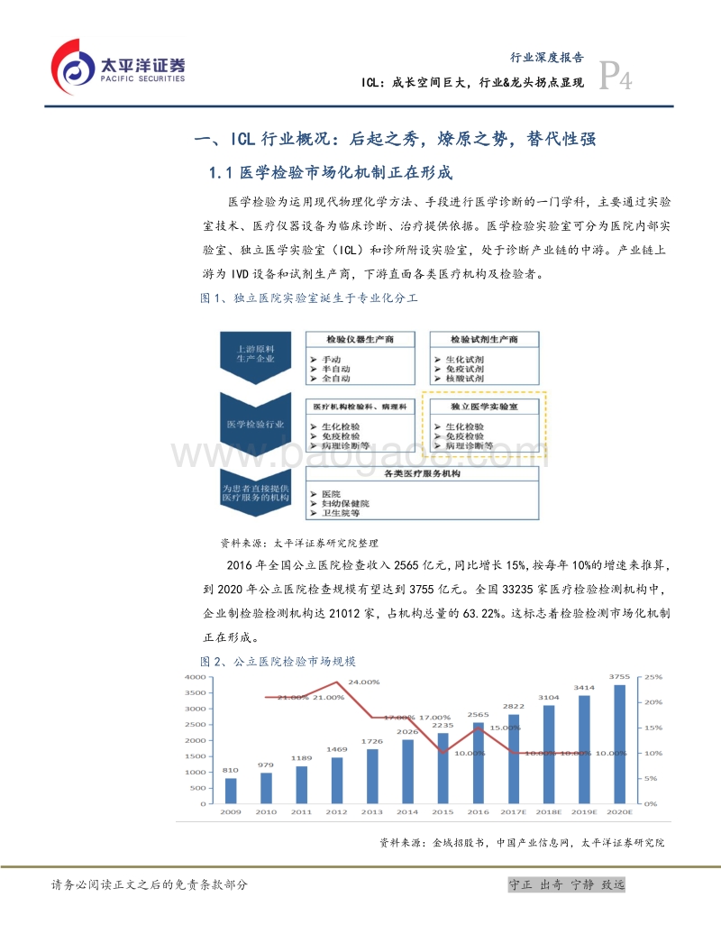 医疗保健行业深度报告：ICL：成长空间巨大，行业&龙头拐点显现.pdf_第4页