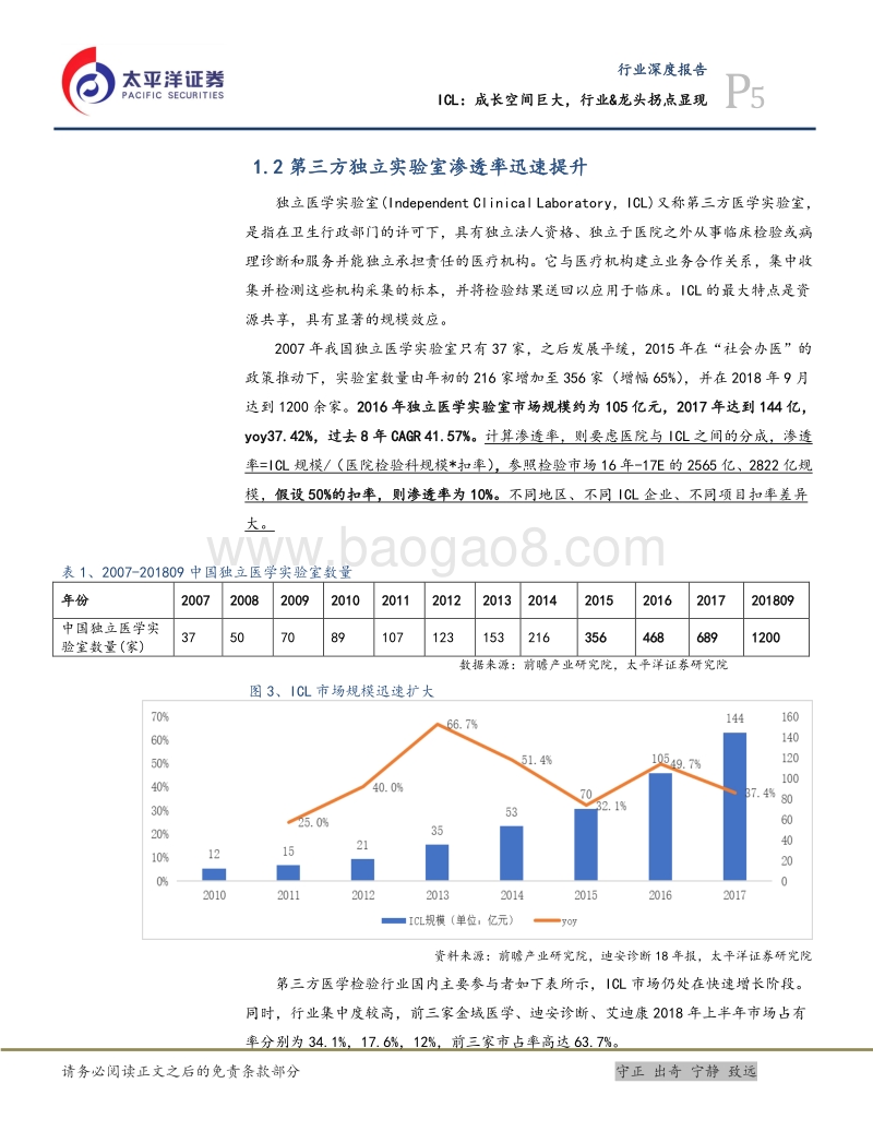 医疗保健行业深度报告：ICL：成长空间巨大，行业&龙头拐点显现.pdf_第5页