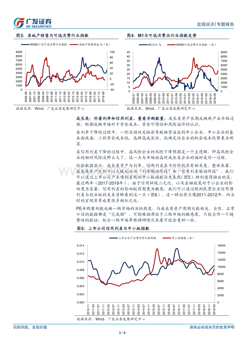 不同资产表现背后的宏观驱动是什么.pdf_第3页