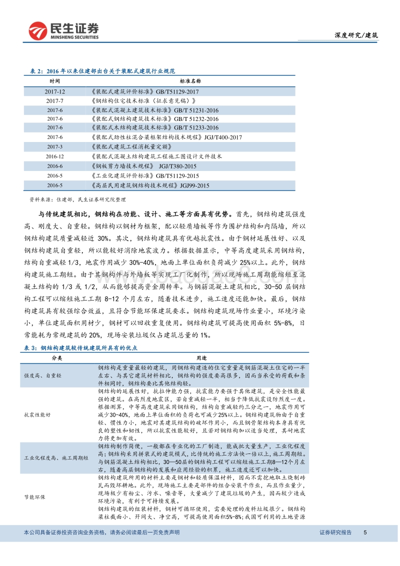 钢结构行业深度报告：钢结构建筑方兴未艾，关注钢结构板块投资机会.pdf_第5页