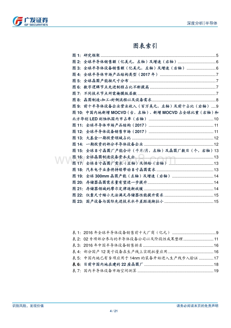 半导体行业国产替代六：供需共振，国产半导体设备再启航.pdf_第4页