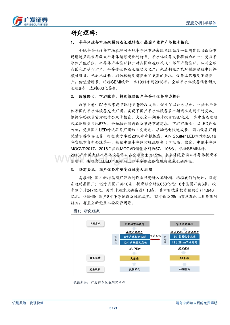 半导体行业国产替代六：供需共振，国产半导体设备再启航.pdf_第5页