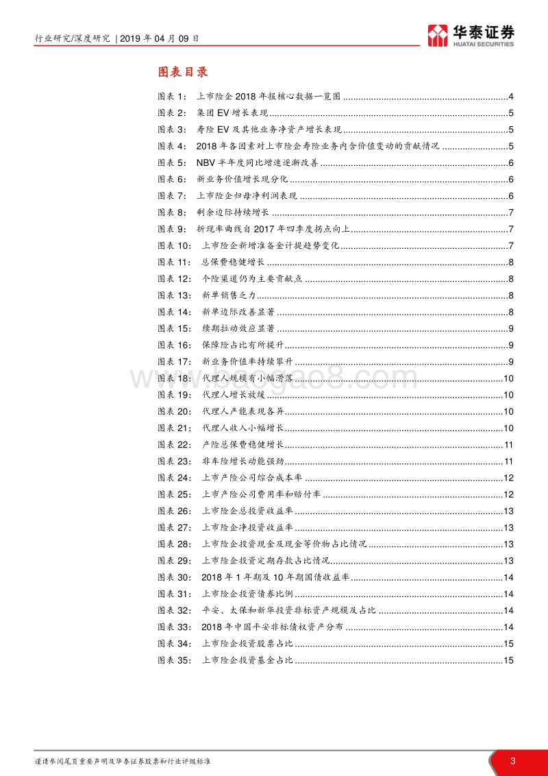 保险行业2018年报综述：结构优化促转型，价值成长驱发展.pdf_第3页