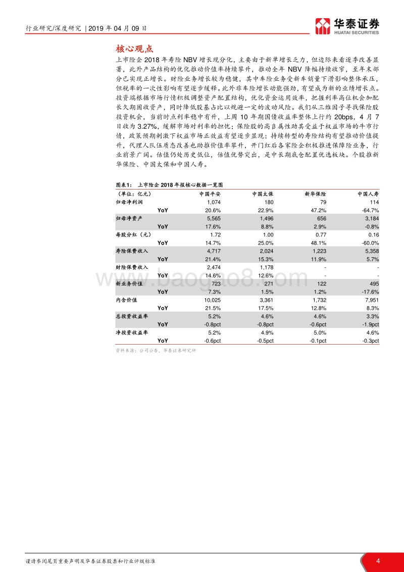 保险行业2018年报综述：结构优化促转型，价值成长驱发展.pdf_第4页