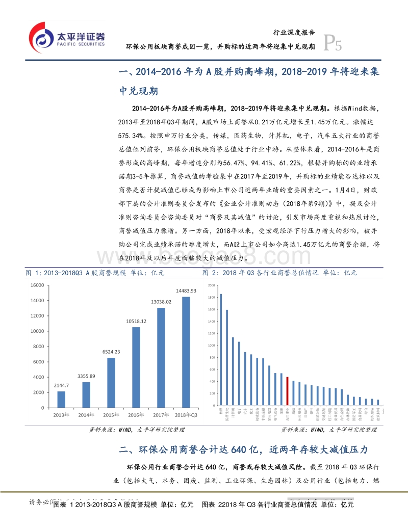 环保公用行业深度报告：环保公用板块商誉成因一览，并购标的近两年将迎集中兑现期.pdf_第5页