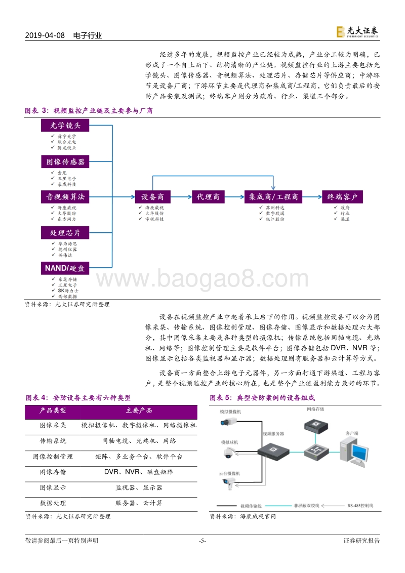 安防行业深度报告：技术创新与格局重构.pdf_第5页
