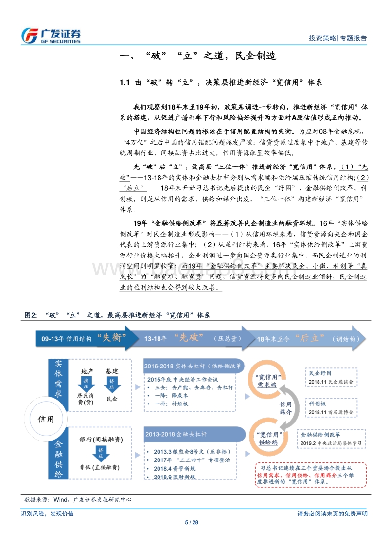 金融供给侧慢牛系列报告（六）：“稳”民企，“兴”制造.pdf_第5页