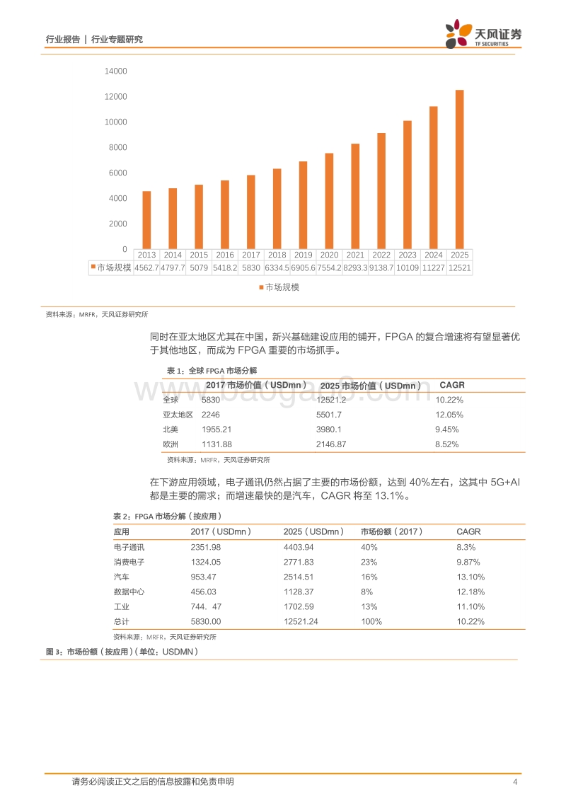 半导体行业专题研究：FPGA——“5G+AI”，穿越周期的成长属性.pdf_第4页