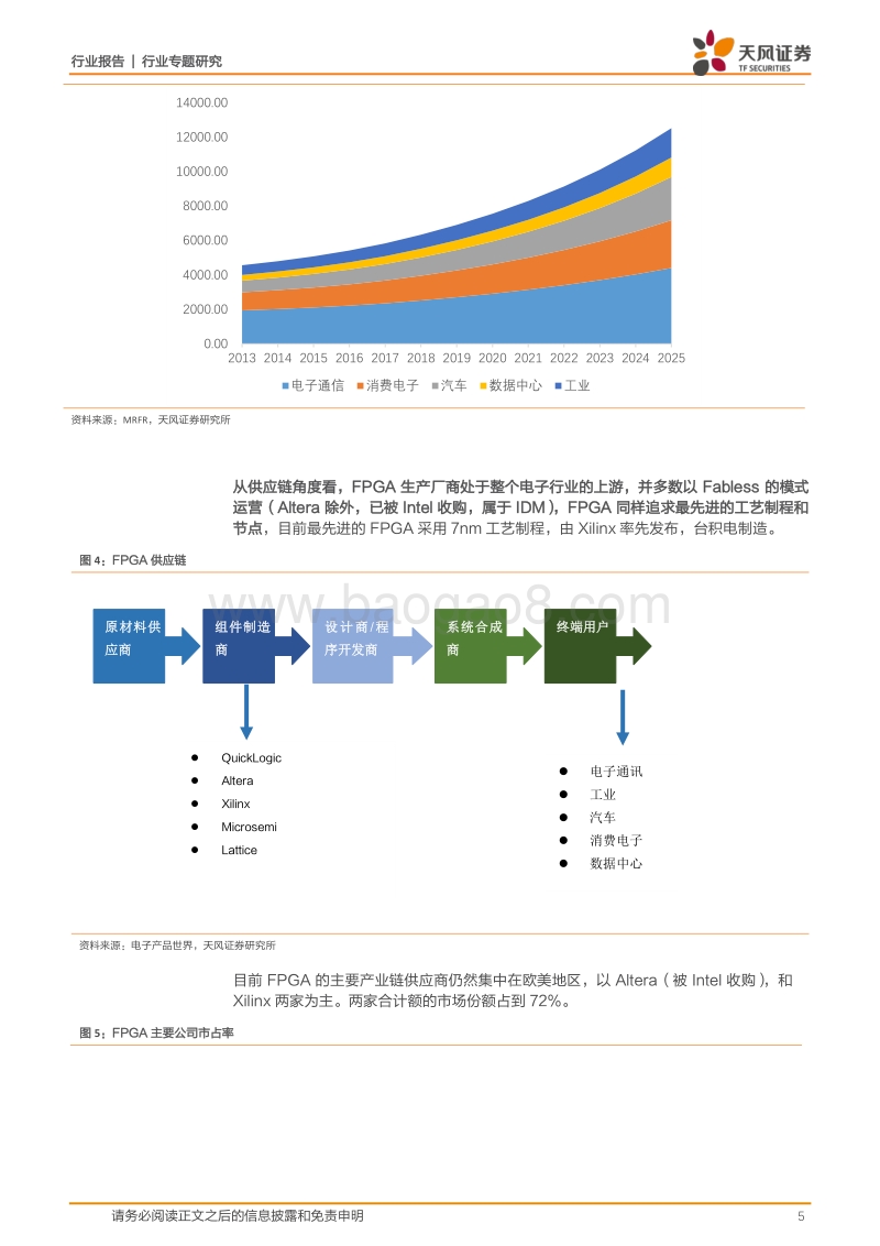 半导体行业专题研究：FPGA——“5G+AI”，穿越周期的成长属性.pdf_第5页