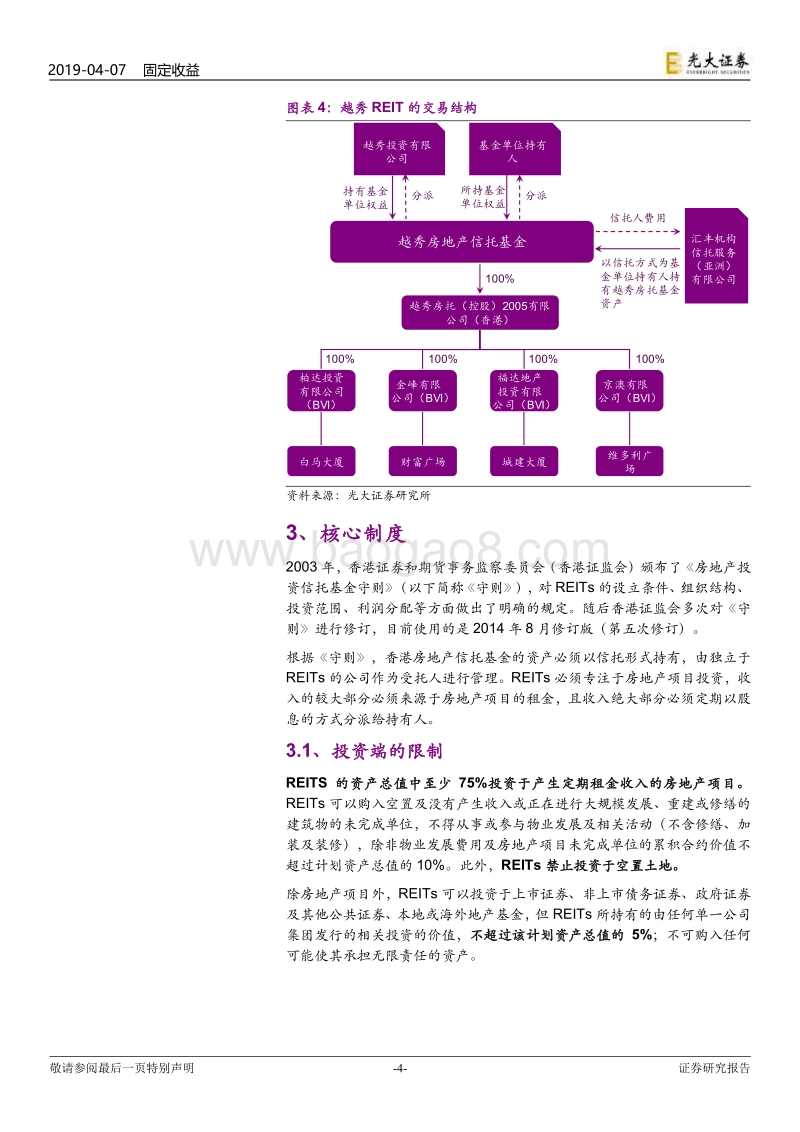 资产证券化专题研究之三：香港REITs有哪些特点？.pdf_第4页