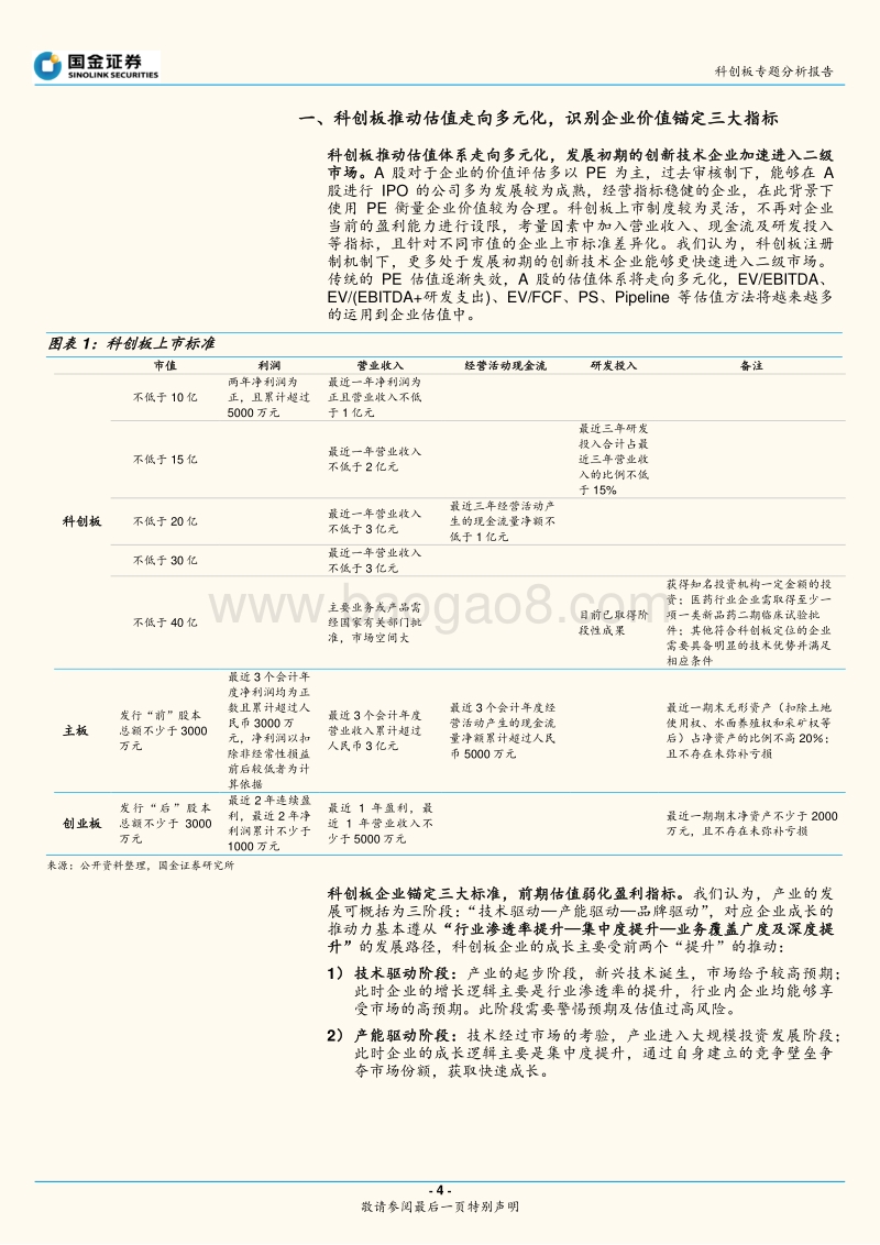 科创板ICT研究：从生命周期及行业特性看科创企业估值.pdf_第4页