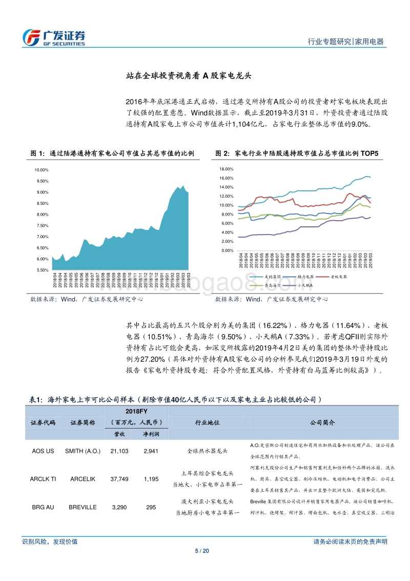全球家电龙头对比专题：A股家电龙头未来有望享受估值溢价.pdf_第5页