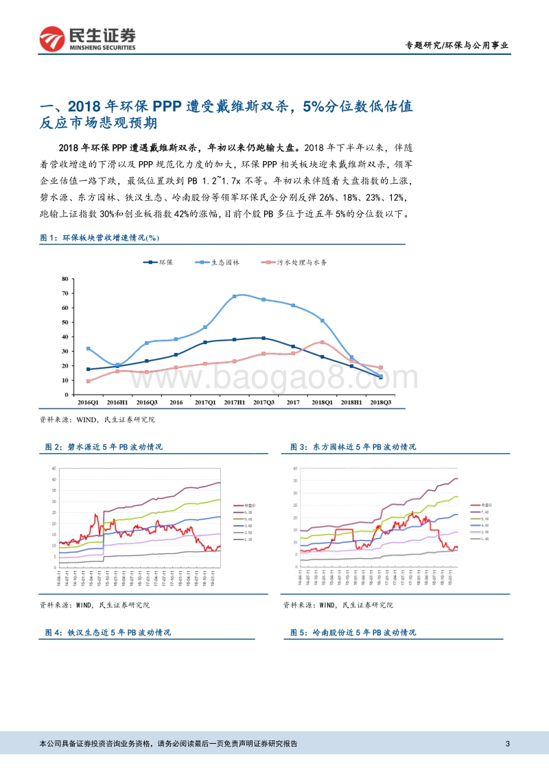 环保与公用事业专题报告：3月近万亿PPP项目落地，关注低估值环保PPP板块投资机会.pdf_第3页