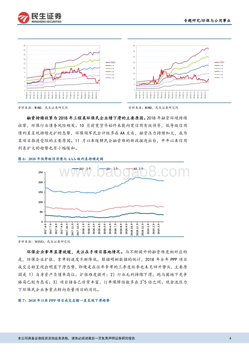 环保与公用事业专题报告：3月近万亿PPP项目落地，关注低估值环保PPP板块投资机会.pdf_第4页