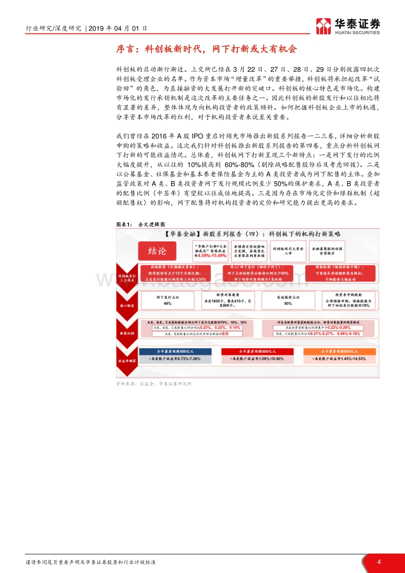 科创板下机构打新策略：科创板打新机遇，收益有望可观.pdf_第4页