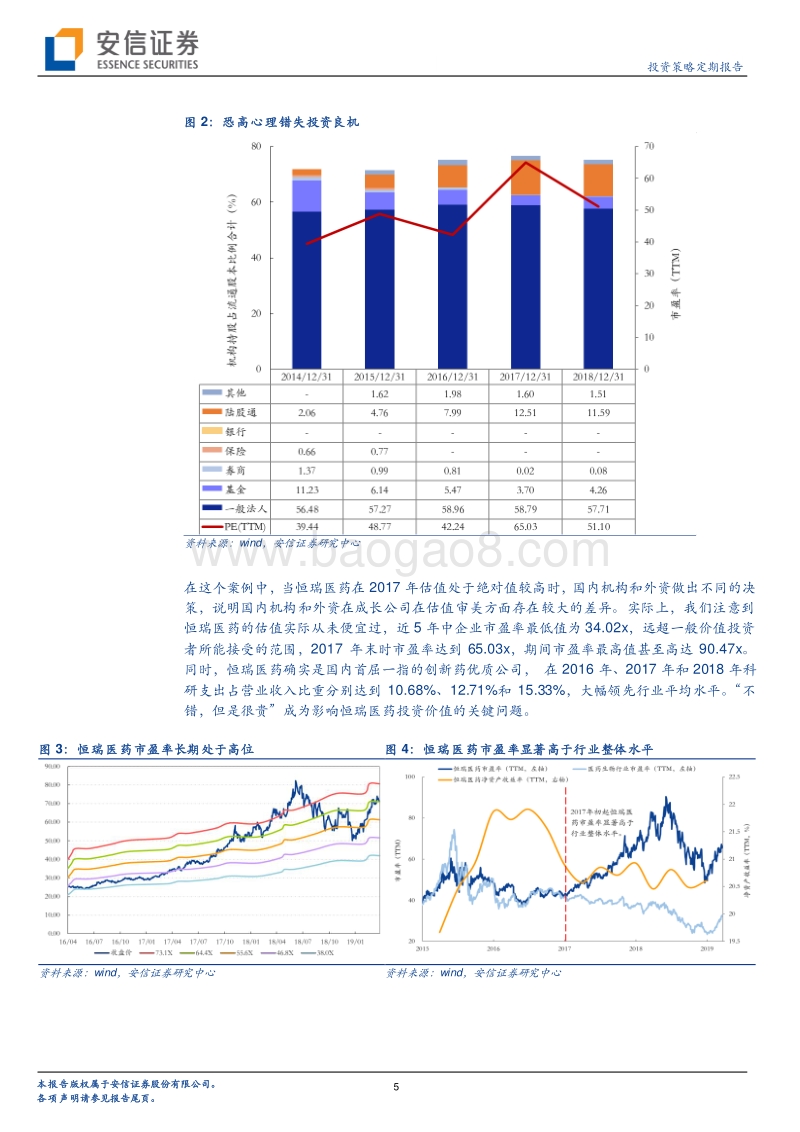 外资的成长股估值审美----兼答如何看待“不错，但很贵”？.pdf_第5页