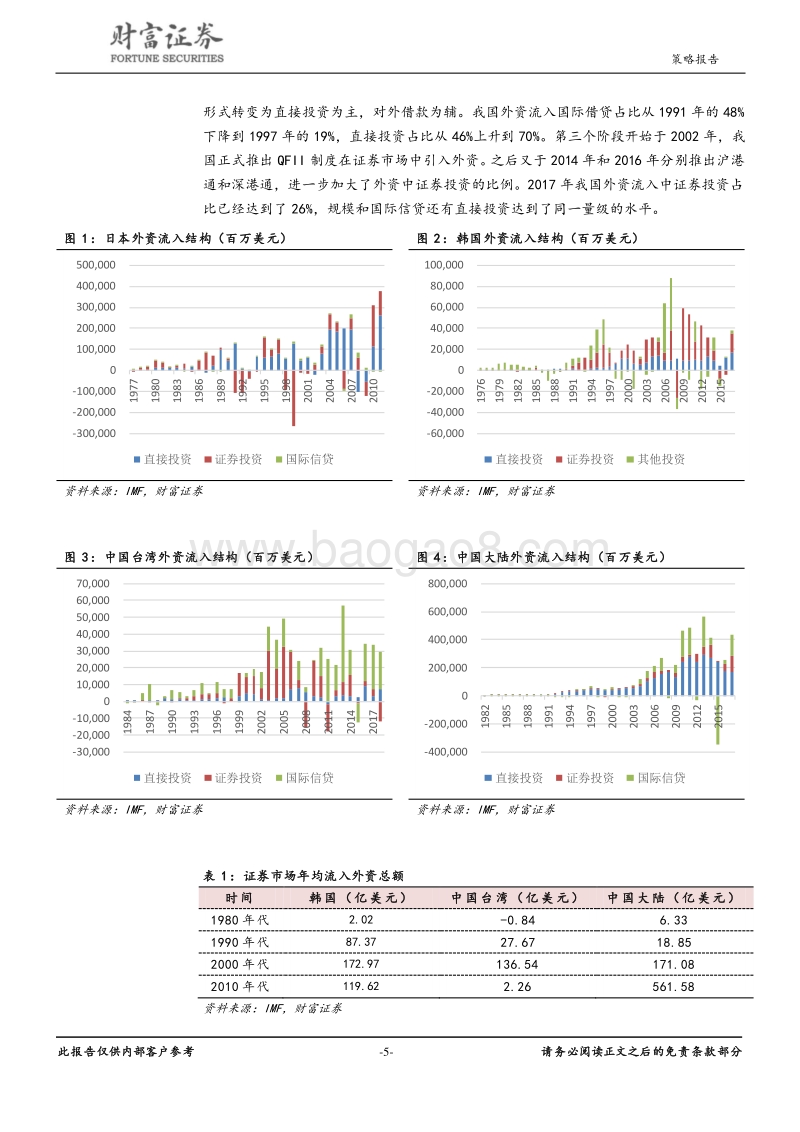 外资流入研究系列之一：外资流入与金融开放制度的海外市场经验.pdf_第5页