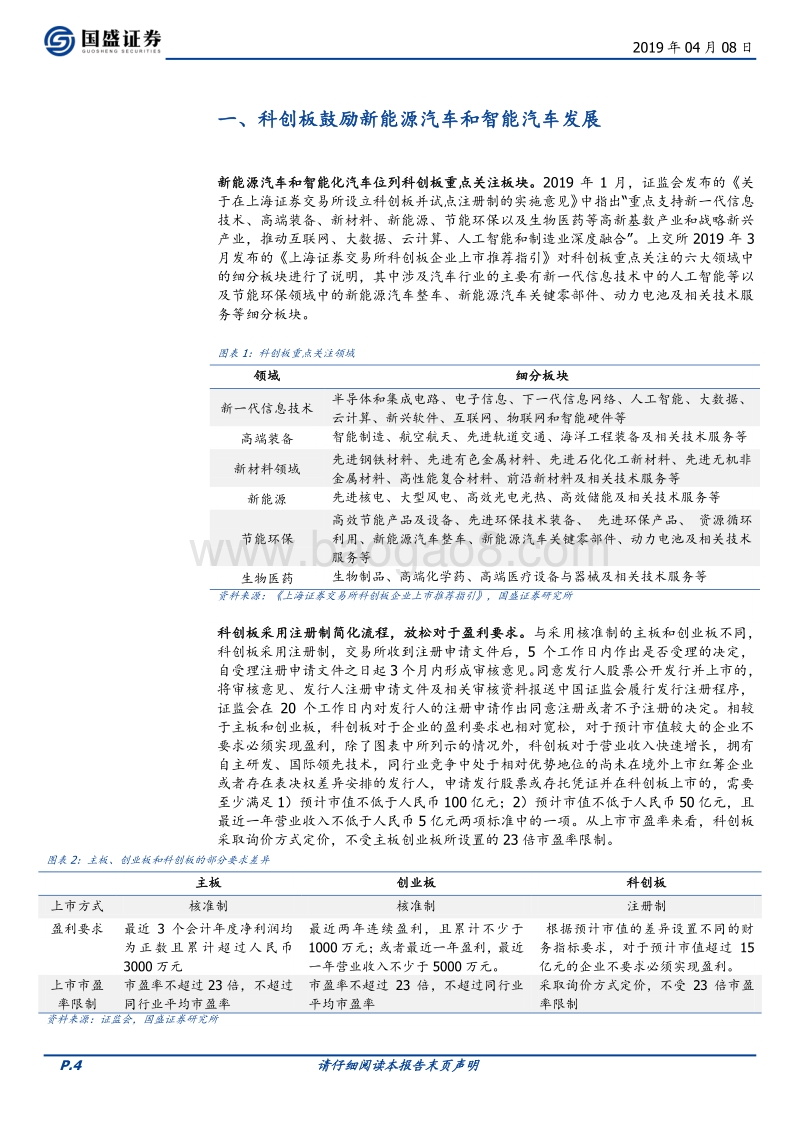 汽车科创板报告I：聚焦新能源与智能化.pdf_第4页