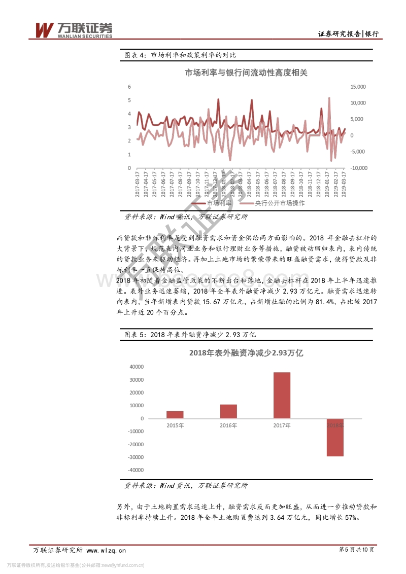 银行业专题报告：融资需求的回落或将带动利率下行.pdf_第5页