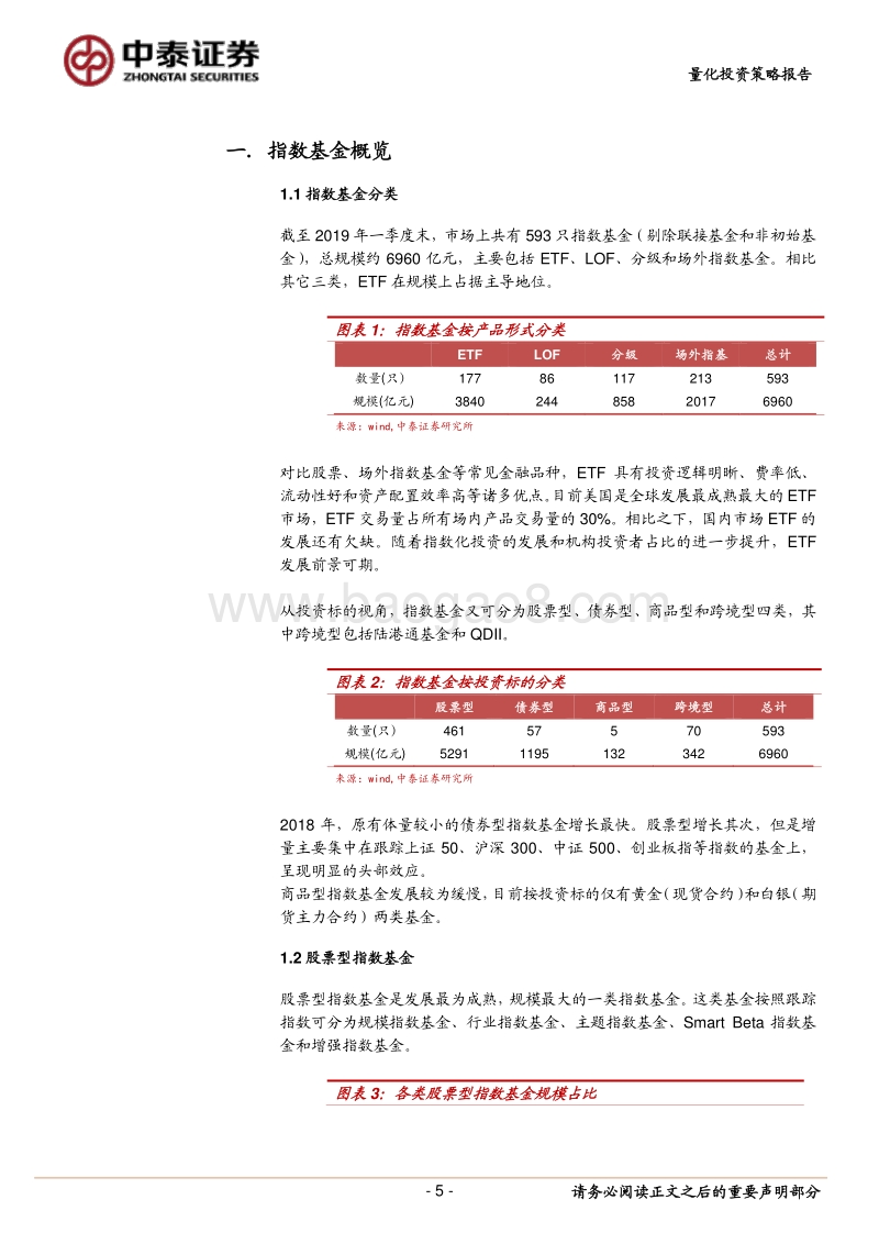 基金研究报告：指数基金概览和主流规模指数基金观察.pdf_第5页