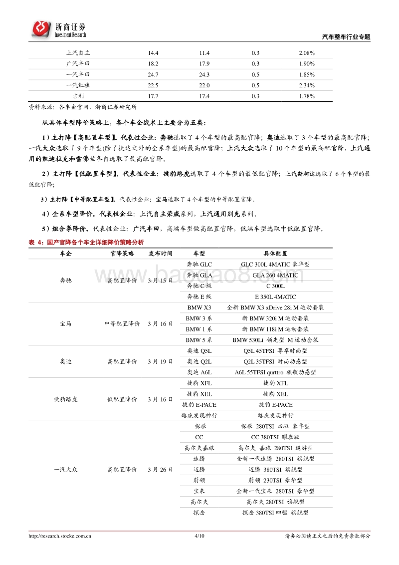 乘用车行业专题报告：官降竞赛火热，助力需求复苏.pdf_第4页