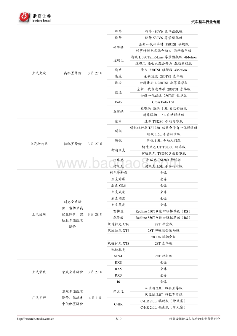 乘用车行业专题报告：官降竞赛火热，助力需求复苏.pdf_第5页