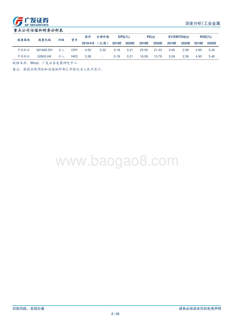 工业金属行业深度分析：电解铝盈利水平或将提高.pdf_第2页