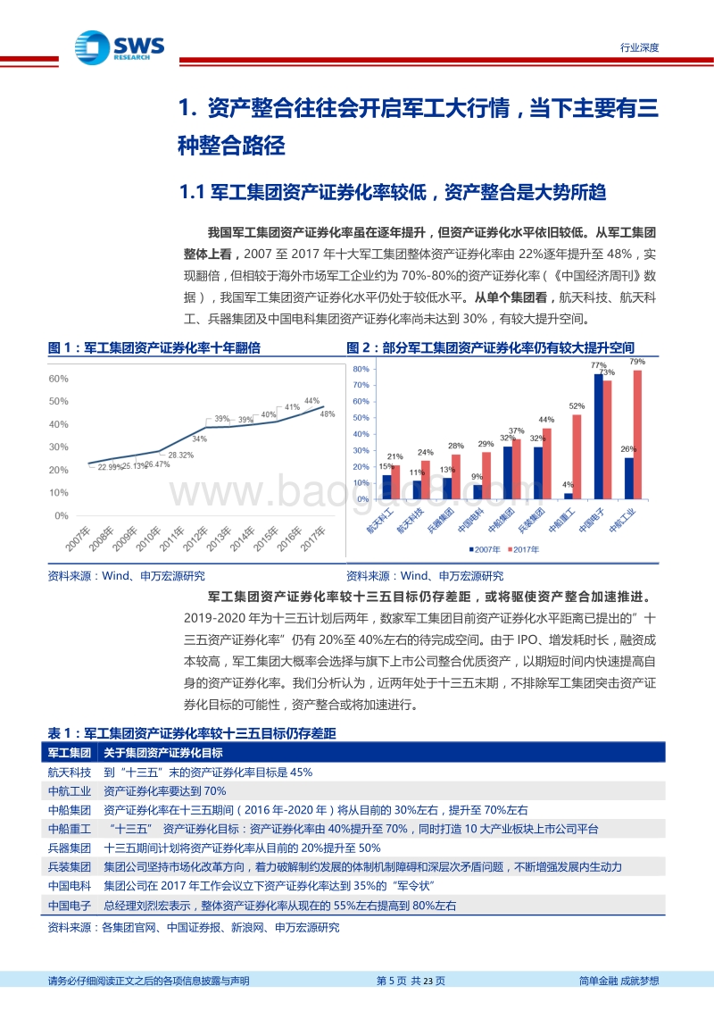 军工资产证券化系列报告之一：军工资产证券化大潮涌动，中电科有望勇立潮头.pdf_第5页