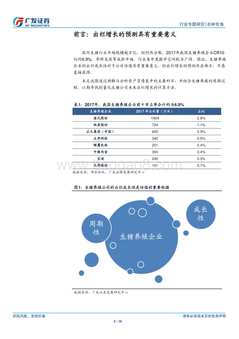 农业研究方法论之一：如何从财务报表预测出栏增长.pdf_第5页