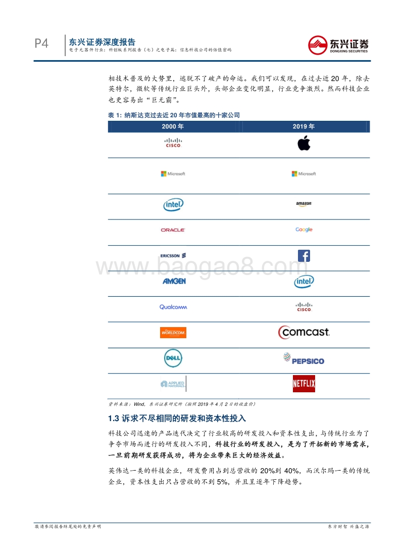 科创板系列报告（七）之电子篇：信息科技公司的估值密码——纳斯达克信息科技公司估值体系探究.pdf_第4页