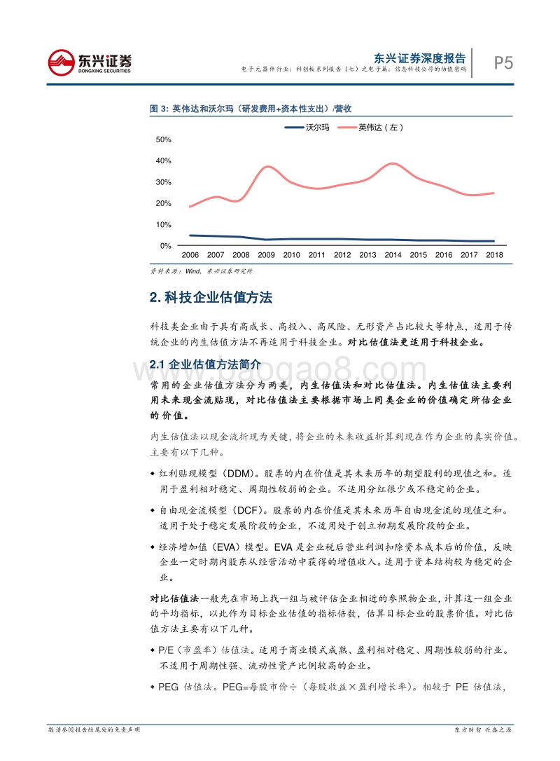 科创板系列报告（七）之电子篇：信息科技公司的估值密码——纳斯达克信息科技公司估值体系探究.pdf_第5页