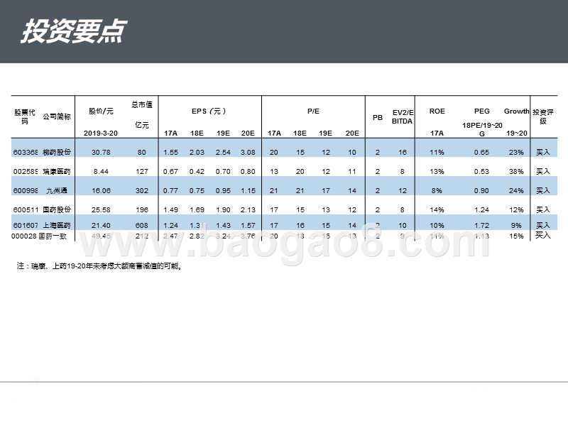 2019医药流通产业链分析报告.pptx_第3页