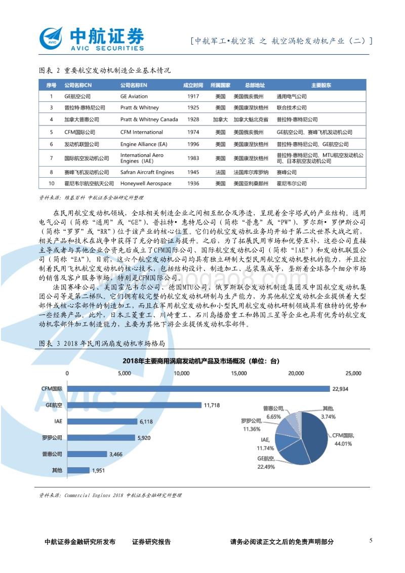 世界航空涡轮发动机：从细分市场看产业格局.pdf_第5页